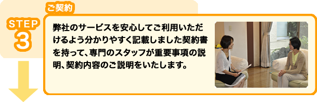 STEP3 ご契約：弊社のサービスを安心してご利用いただけるよう分かりやすく記載しました契約書を持って、専門のスタッフが重要事項の説明、契約内容のご説明をいたします。