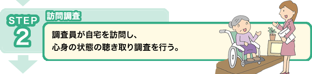 STEP2 訪問調査：調査員が自宅を訪問し、心身の状態の聴き取り調査を行う。