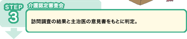 STEP3 介護認定審査会:訪問調査の結果と主治医の意見書をもとに判定。