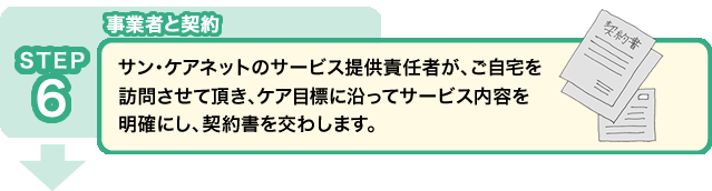 STEP6 事業者と契約：サン・ケアネットのサービス提供責任者が、ご自宅を訪問させて頂き、ケア目標に沿ってサービス内容を明確にし、契約書を交わします。